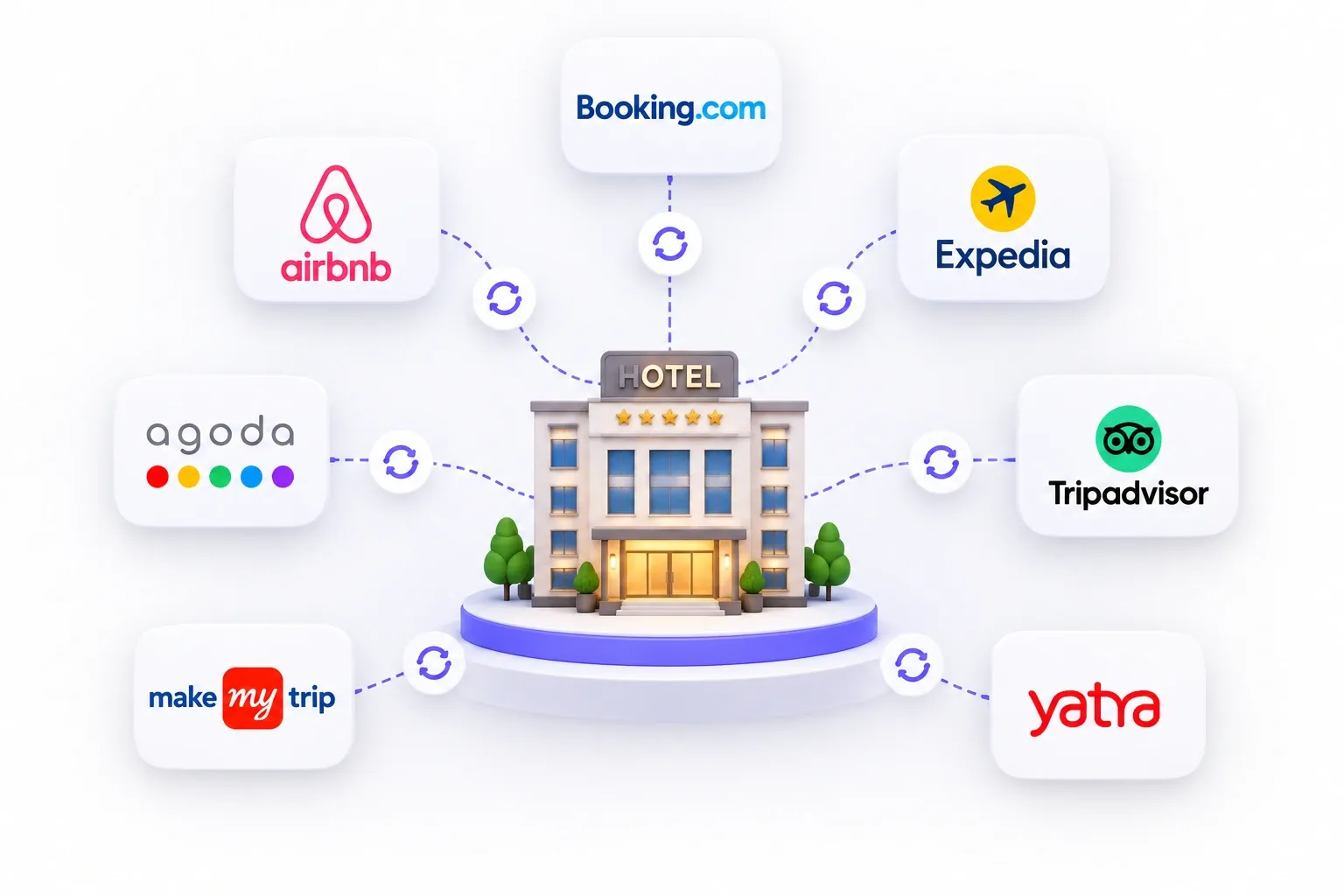 Channel Manager Integration
