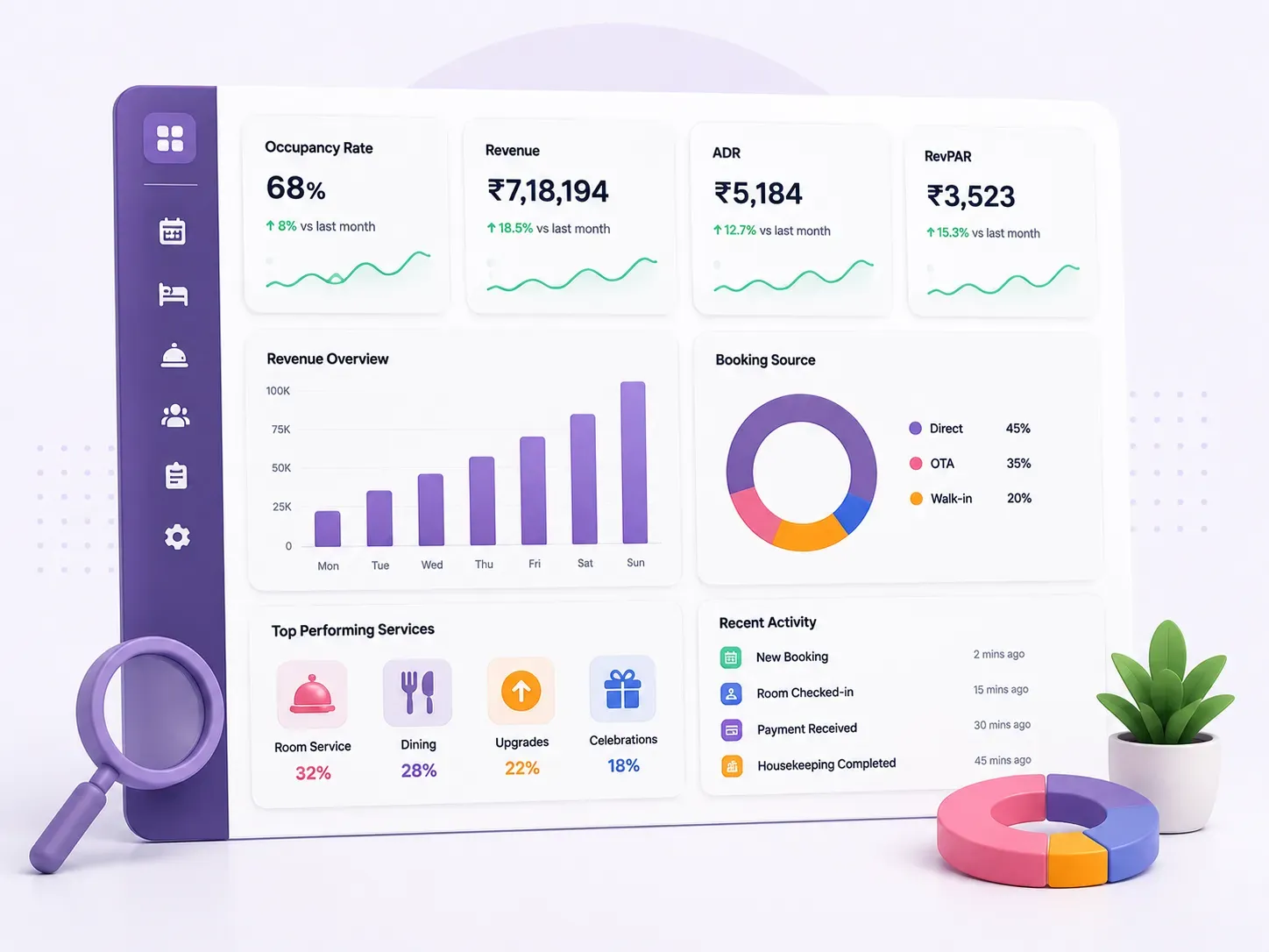 Make Better Business Decisions