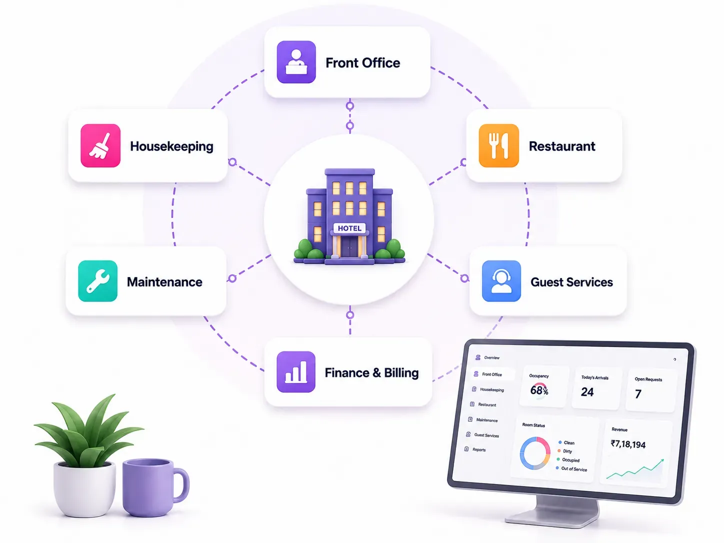 Connect Every Department
