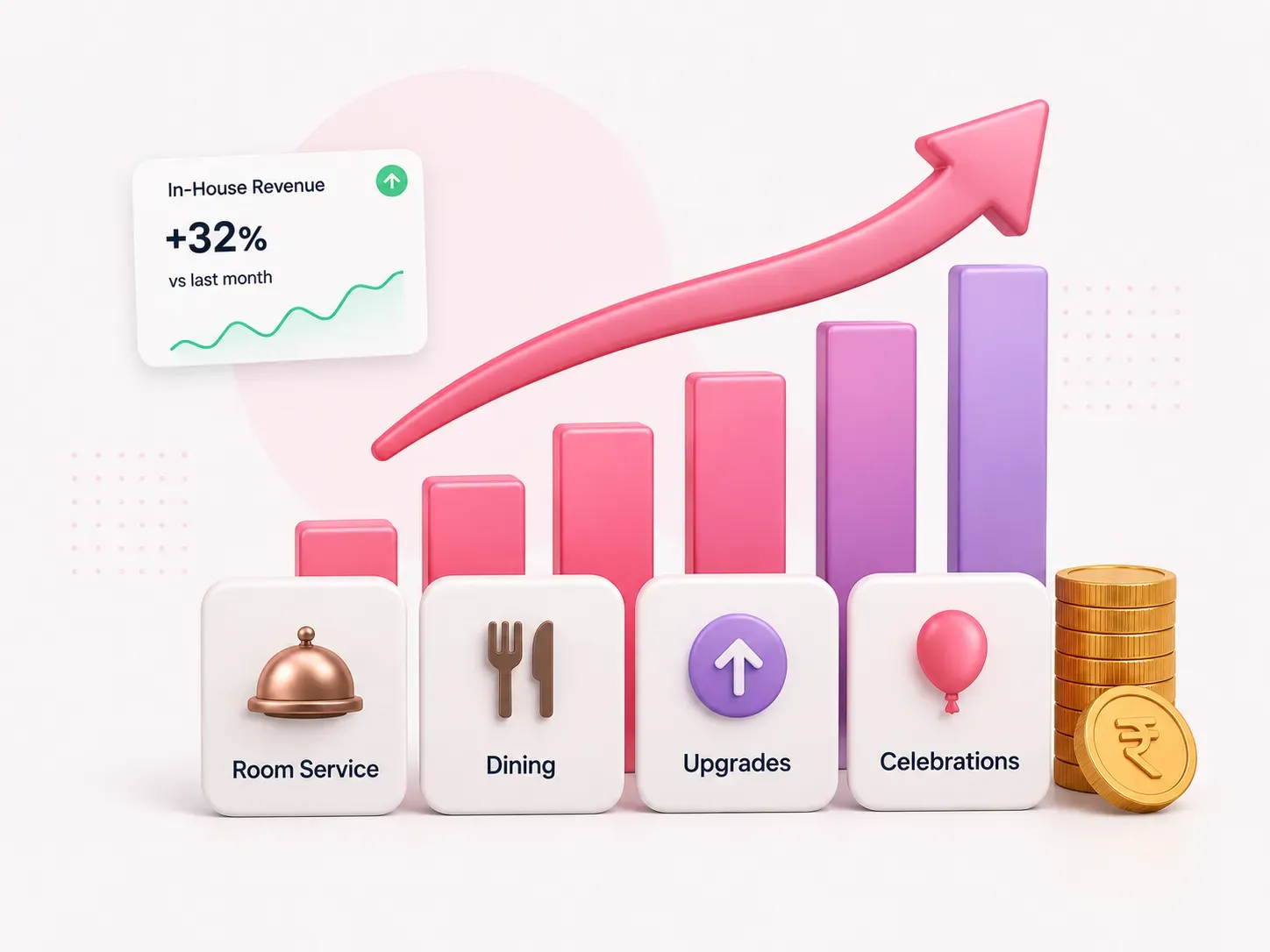 Increase Revenue Beyond Room Bookings