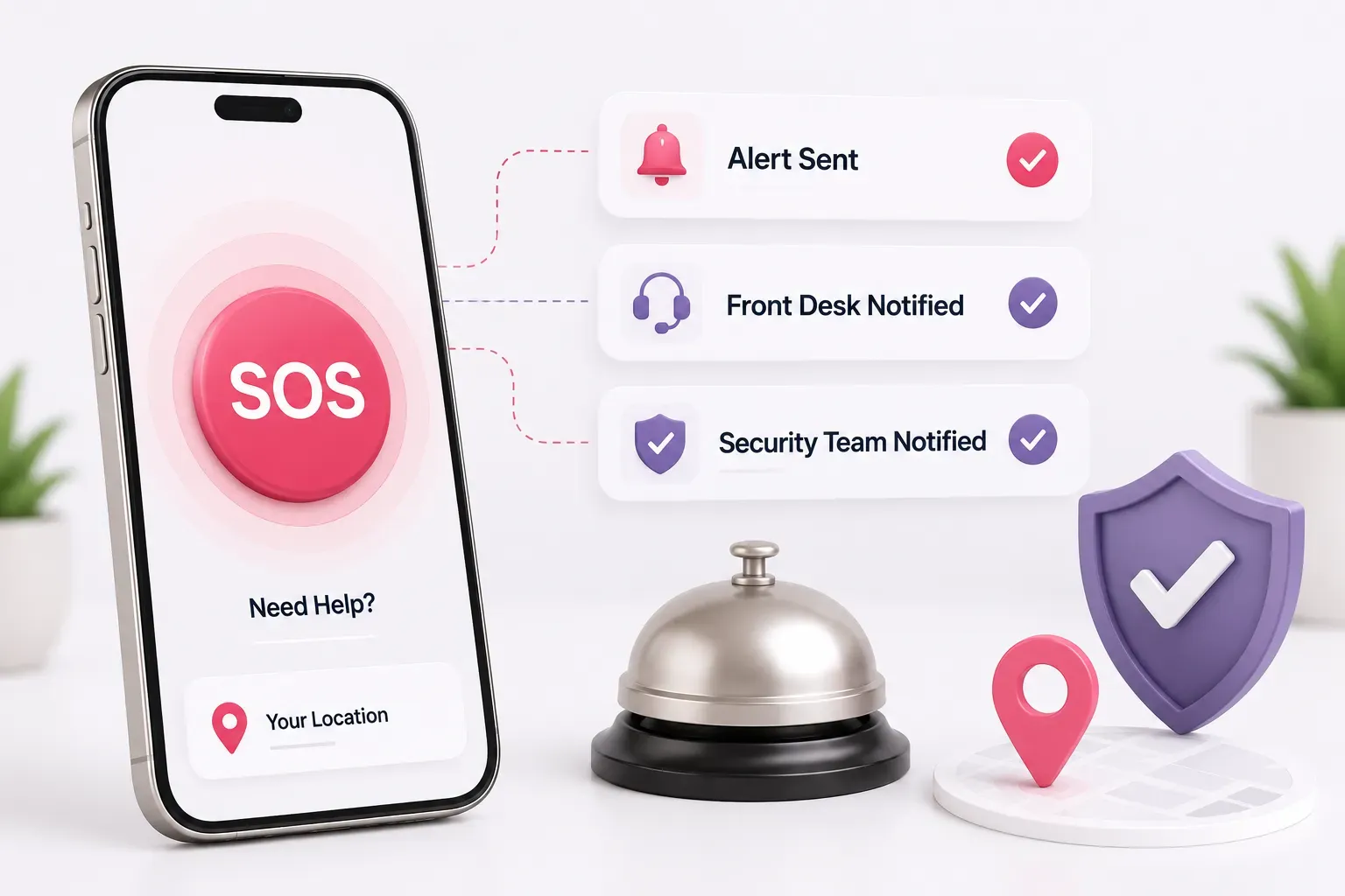hotel_sos_software